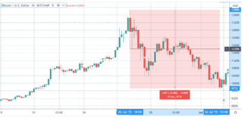 بیت کوین