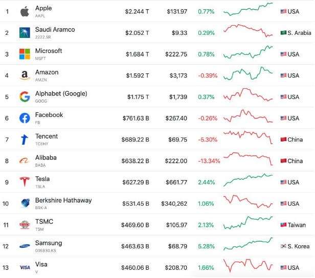 بیت کوین ویزا