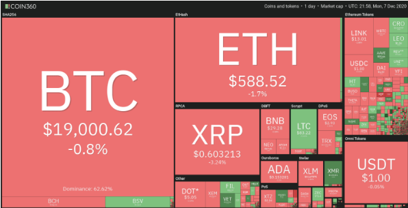 مقاومت بیت کوین