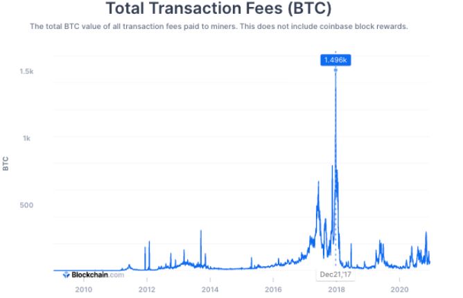  بیت کوین رمزارز