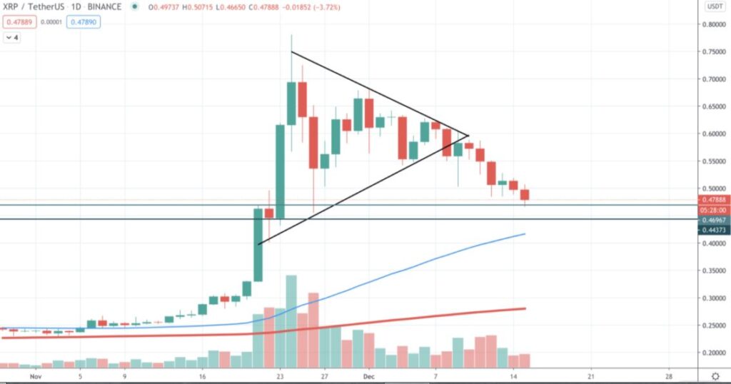 قیمت ریپل