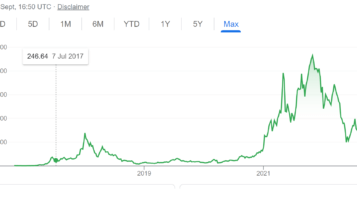 جدول قیمت اتریوم