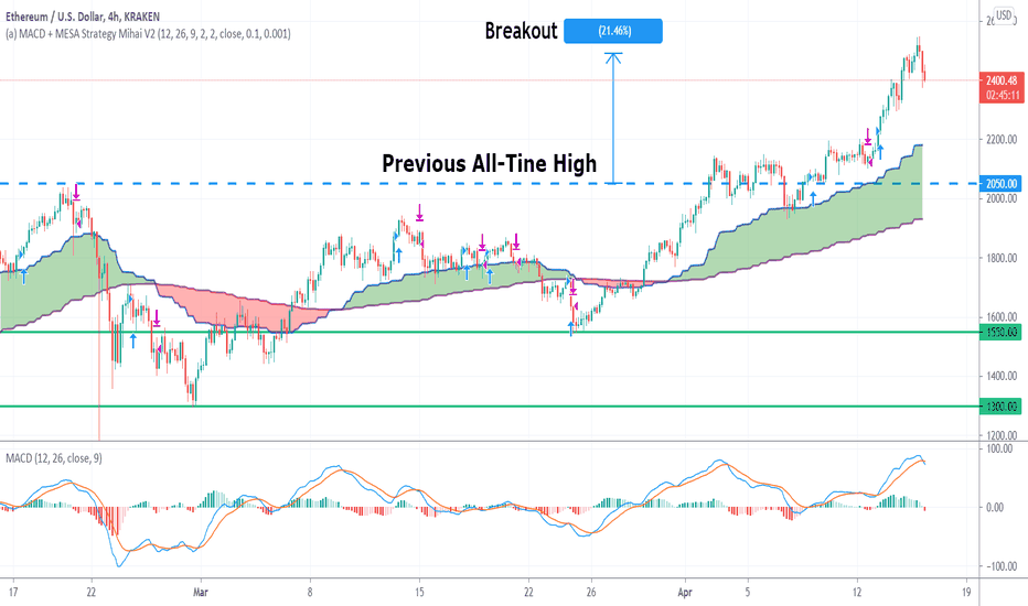 $MESA در MEXC Kickstarter