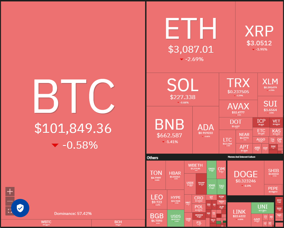 ارزهای دیجیتال