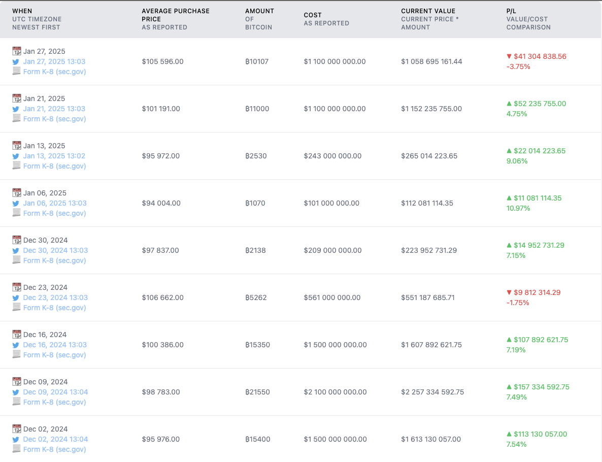 سرمایه گذاری