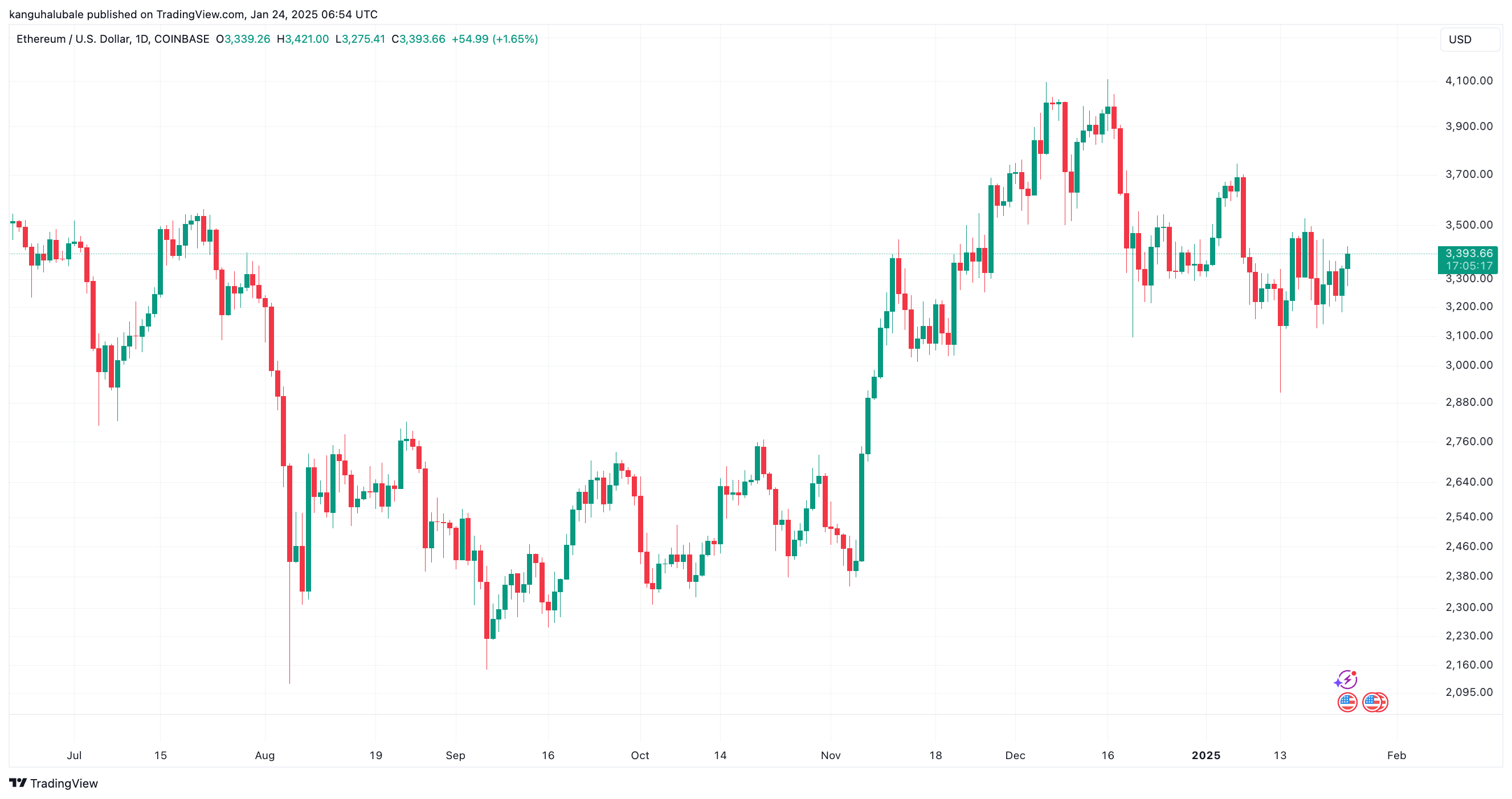 ارز دیجیتال