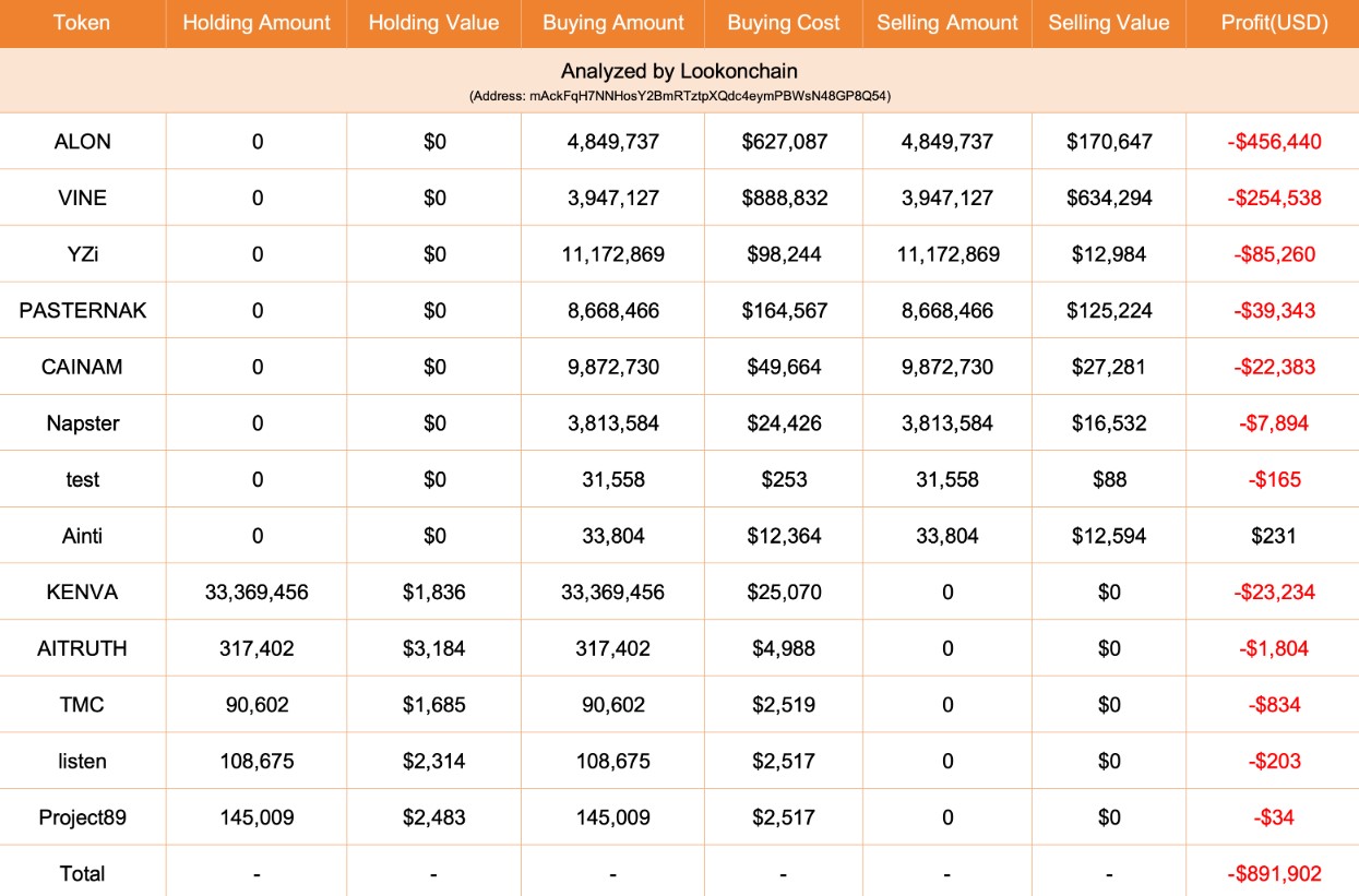سرمایه گذاری در میم کوین ها