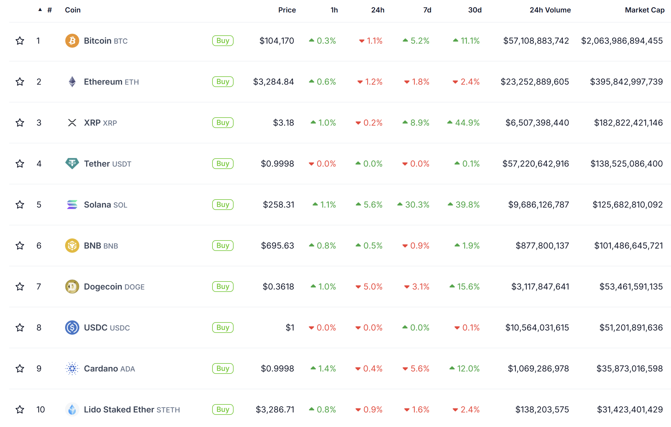 ارز دیجیتال