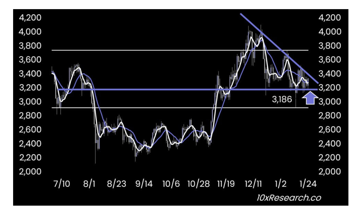اخبار بازار
