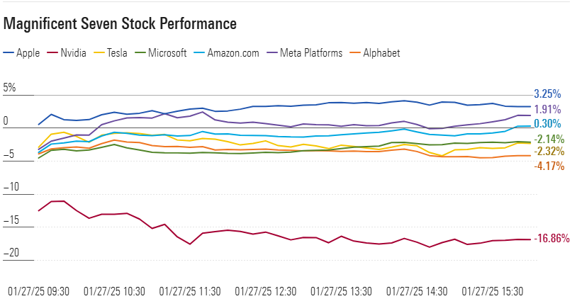 بازار ارز دیجیتال