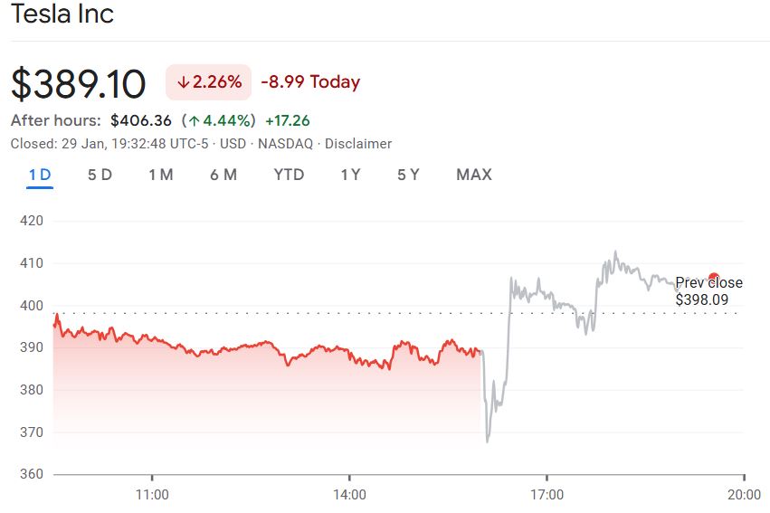 سود بیت کوین