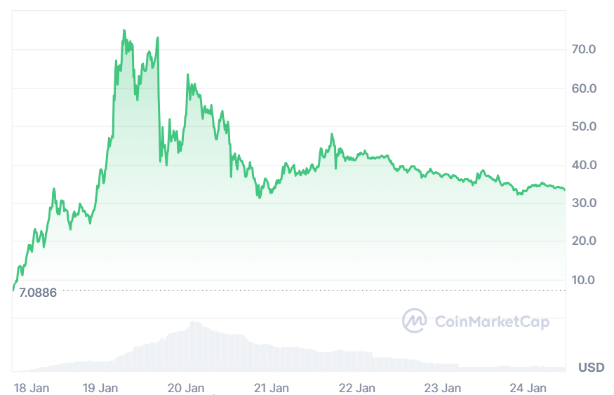 میم کوین ترامپ