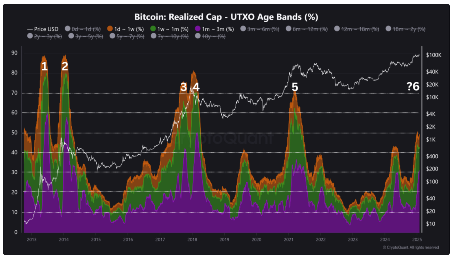 تحلیل آنچین