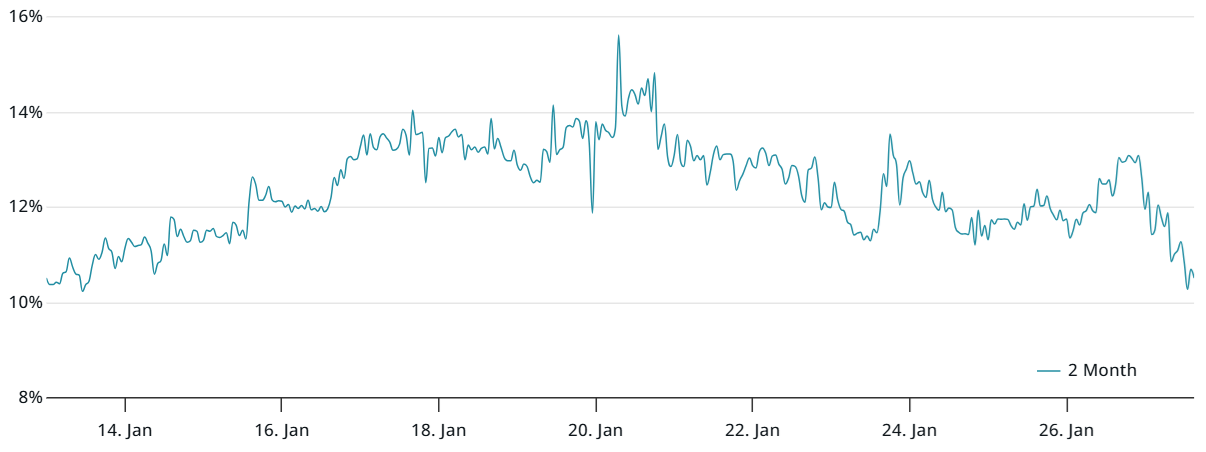 تحلیل تکنیکال بیت کوین