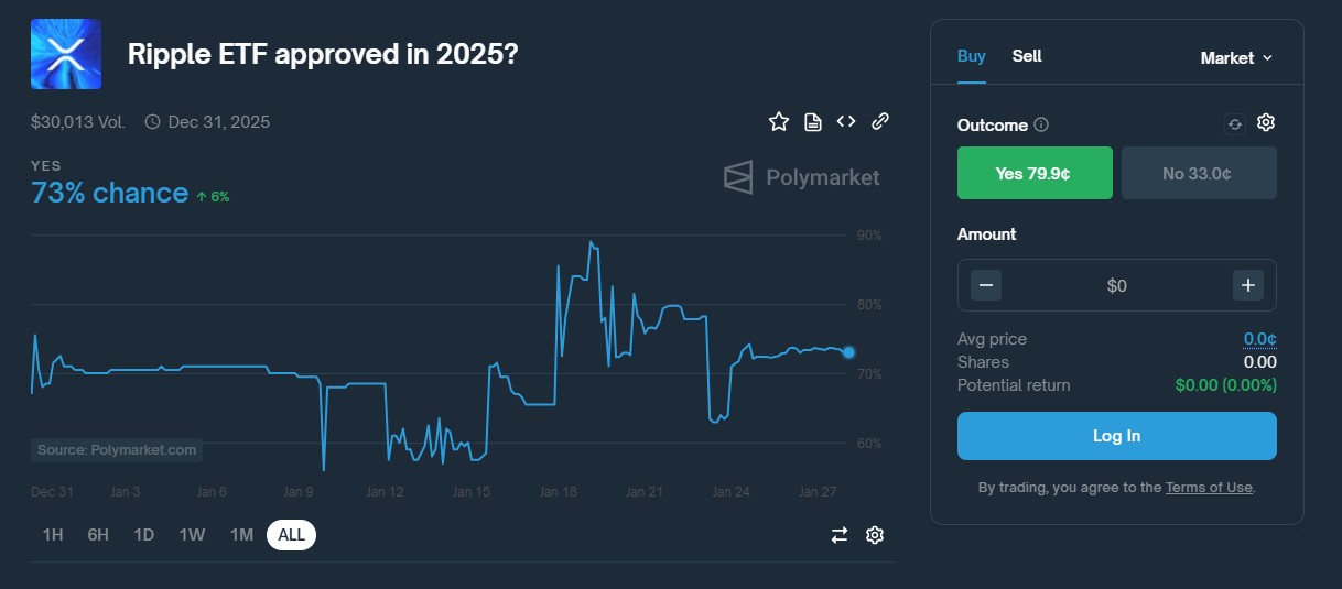 XRP