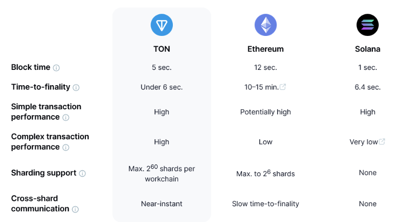 حضانت ارز دیجیتال