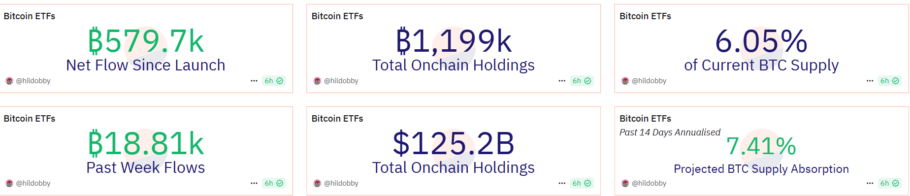 سرمایه گذاری در بیت کوین