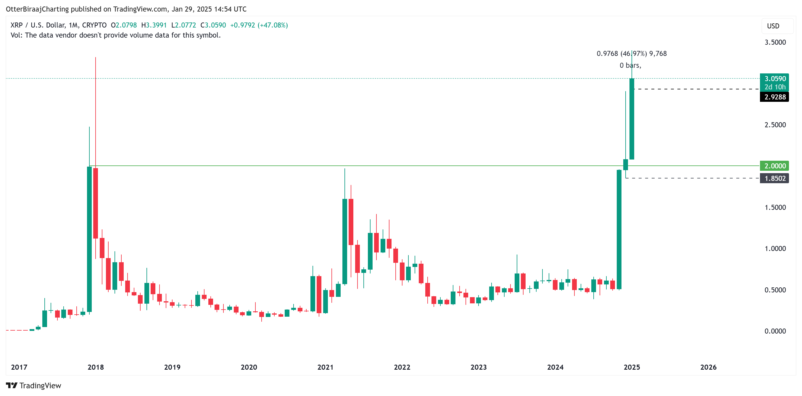 ارز دیجیتال