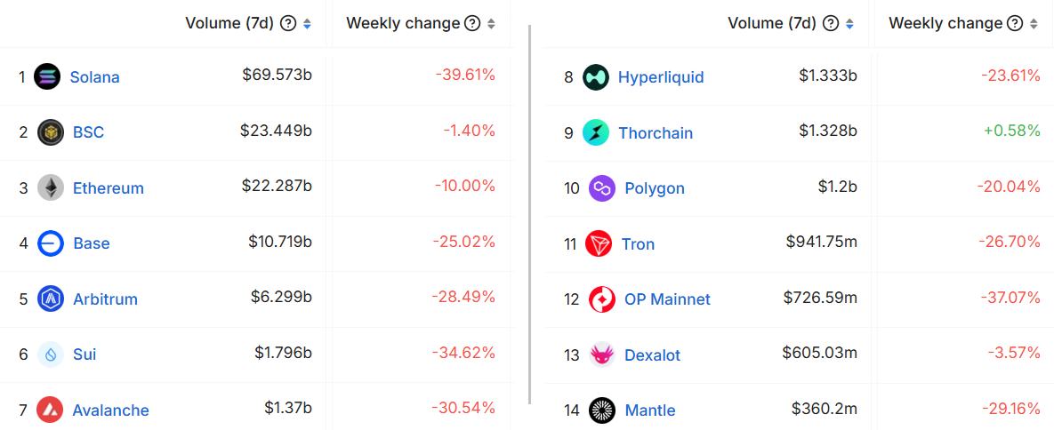 تحلیل ارز دیجیتال
