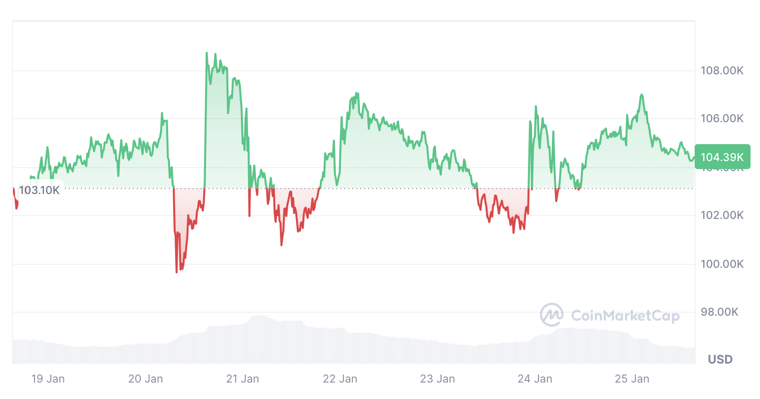 تحلیل بیت کوین
