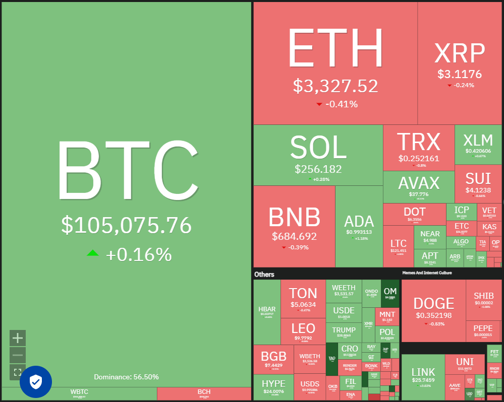 تحلیل ارزهای دیجیتال