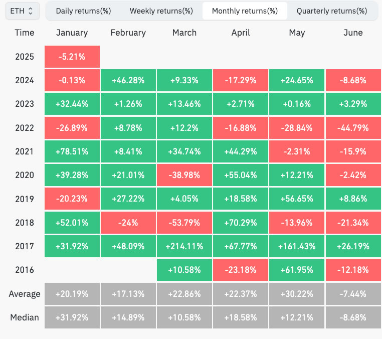 تحلیل بازار