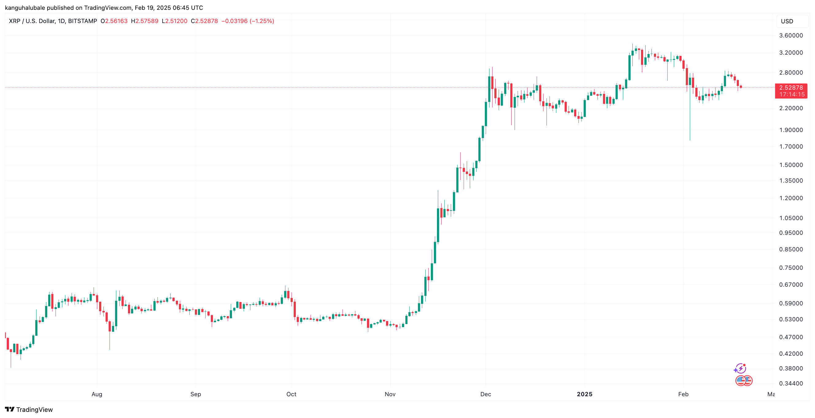 ارز دیجیتال