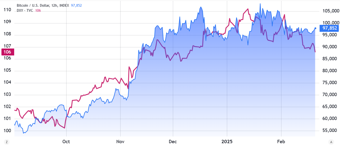 نمودار قیمت بیت کوین