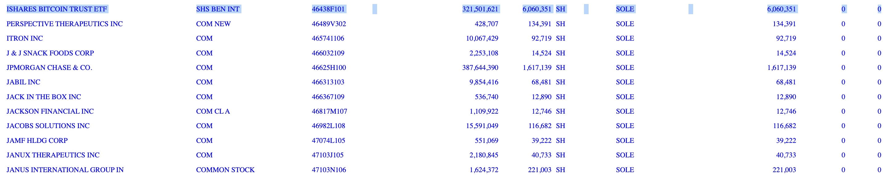 بازار ارزهای دیجیتال