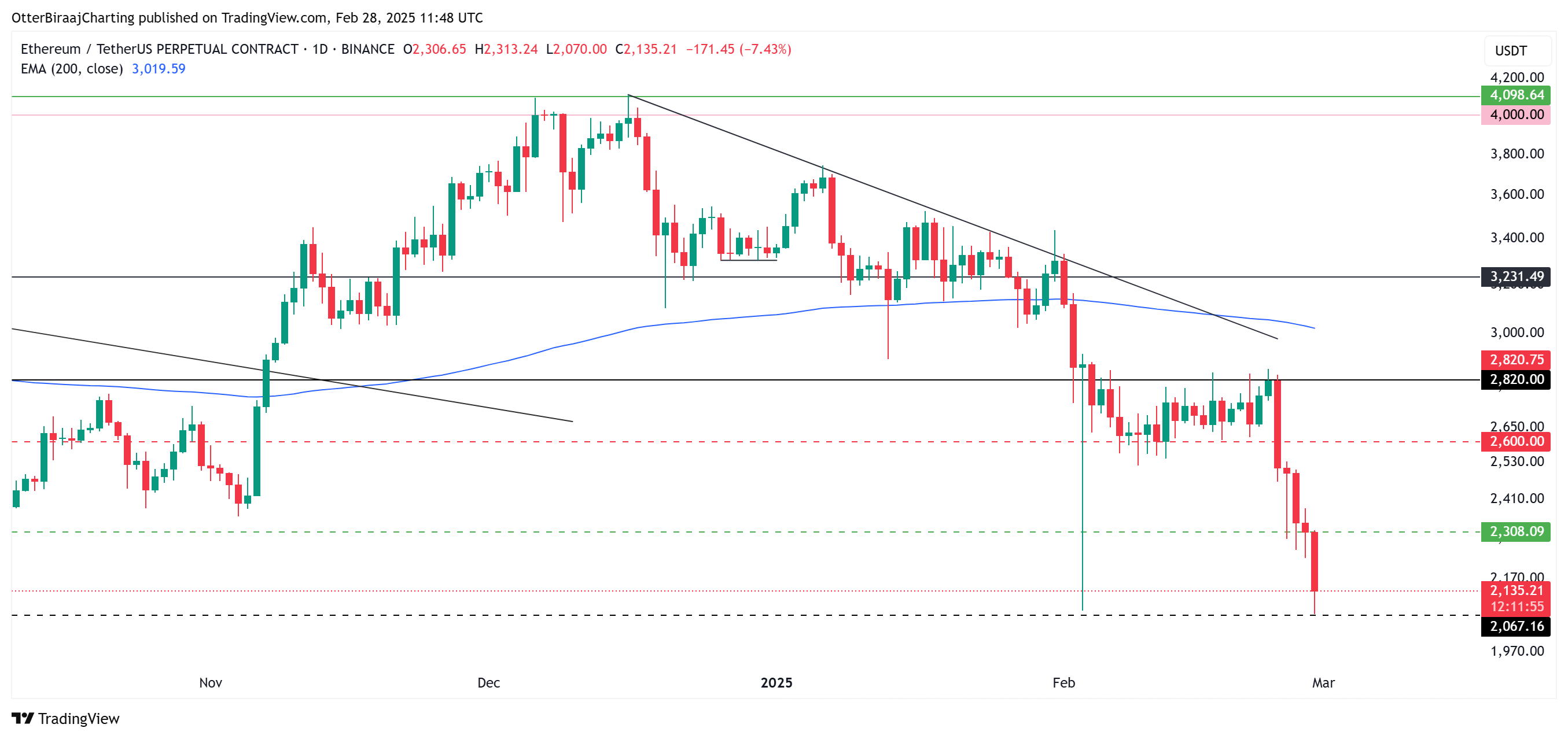 ارز دیجیتال
