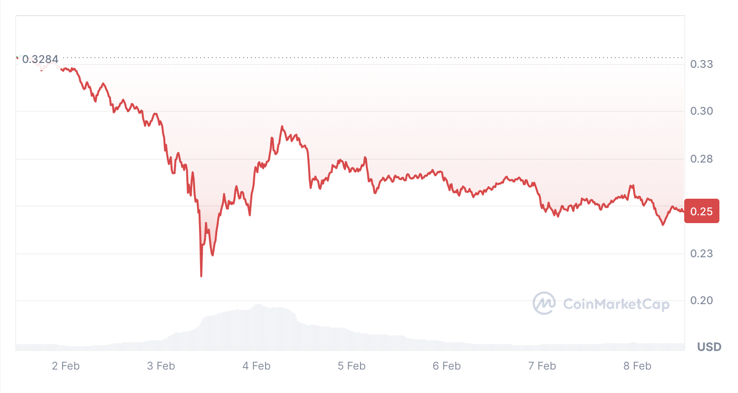 تحلیل بازار رمزارزها