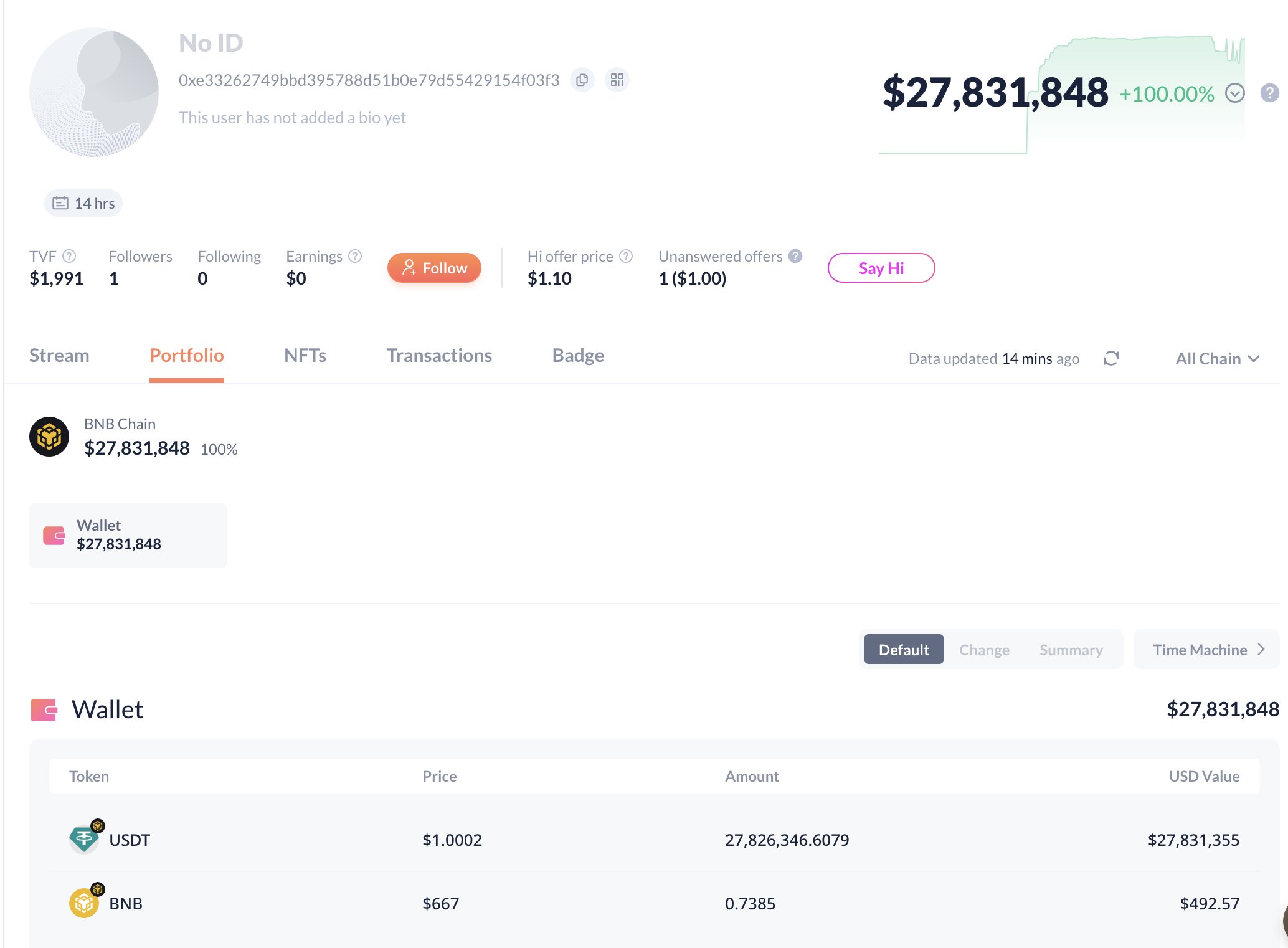 احتمال معاملات داخلی