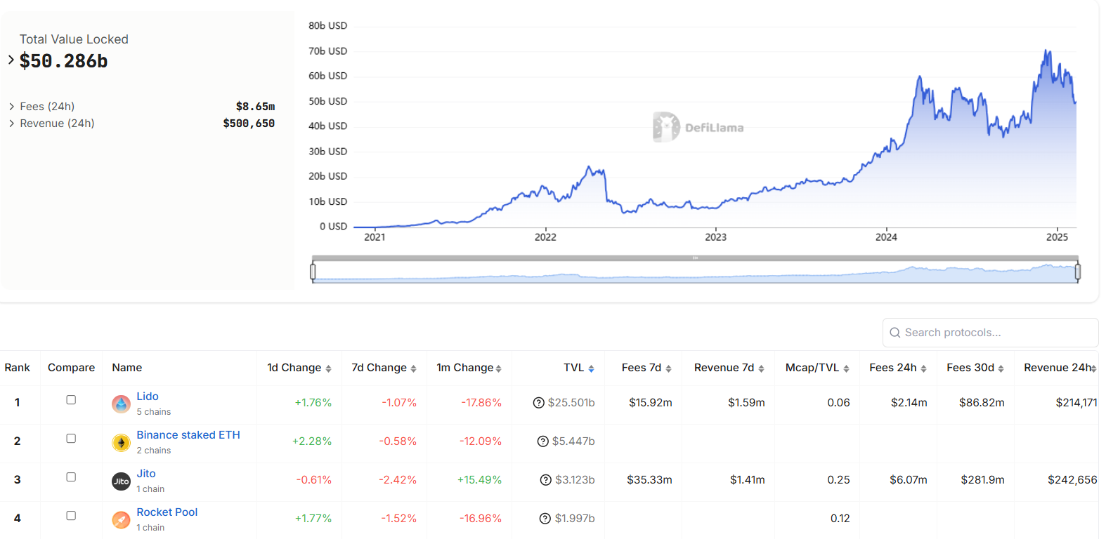 استیکینگ اتریوم