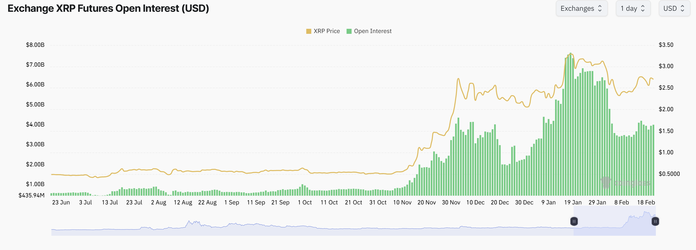 XRP