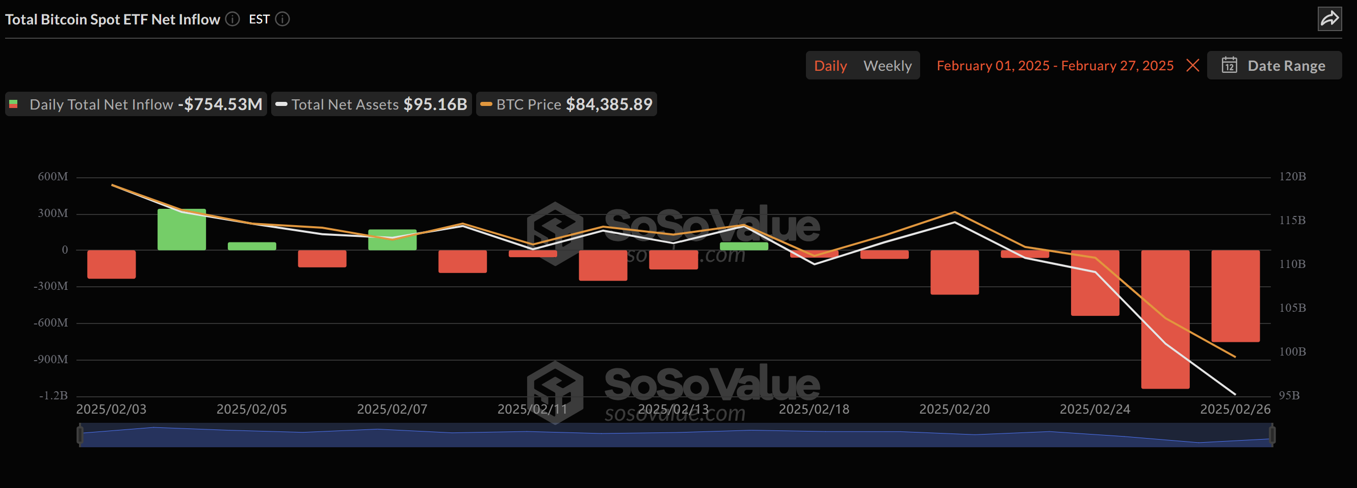 بیت‌کوین