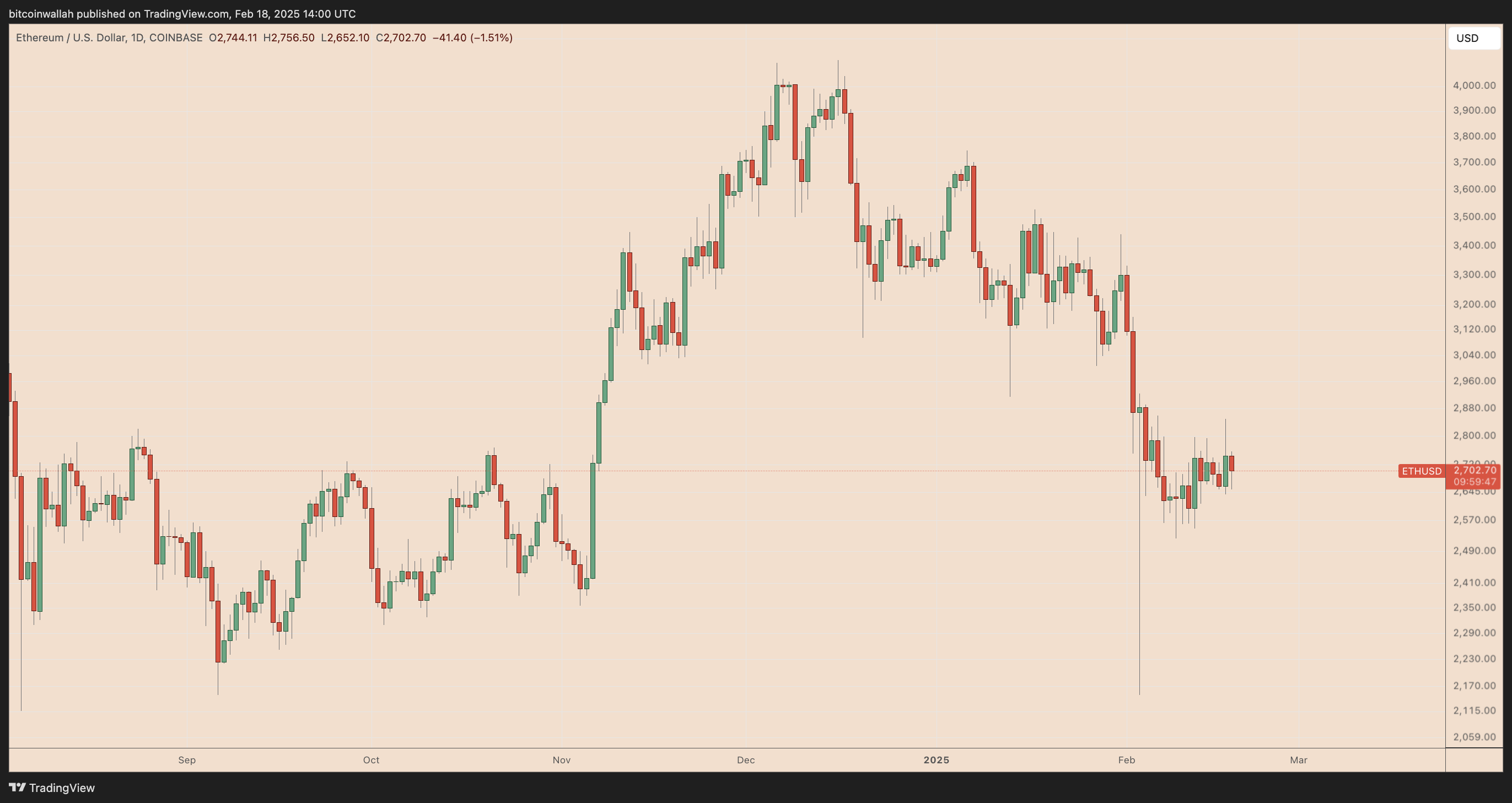 ارز دیجیتال