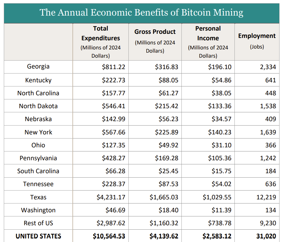 ارز دیجیتال
