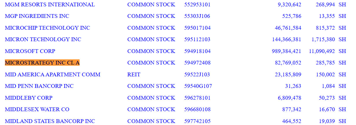 Strategy (MicroStrategy)