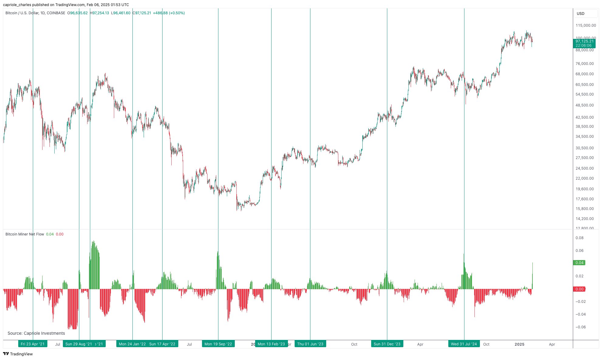 BTC