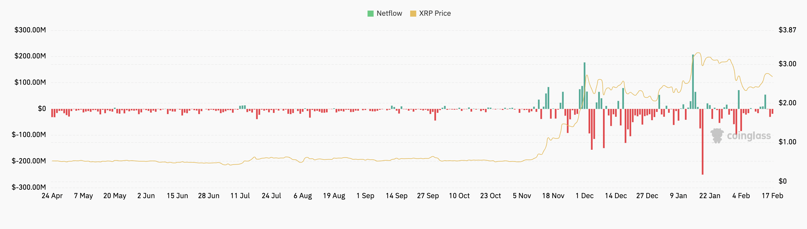 ارز دیجیتال