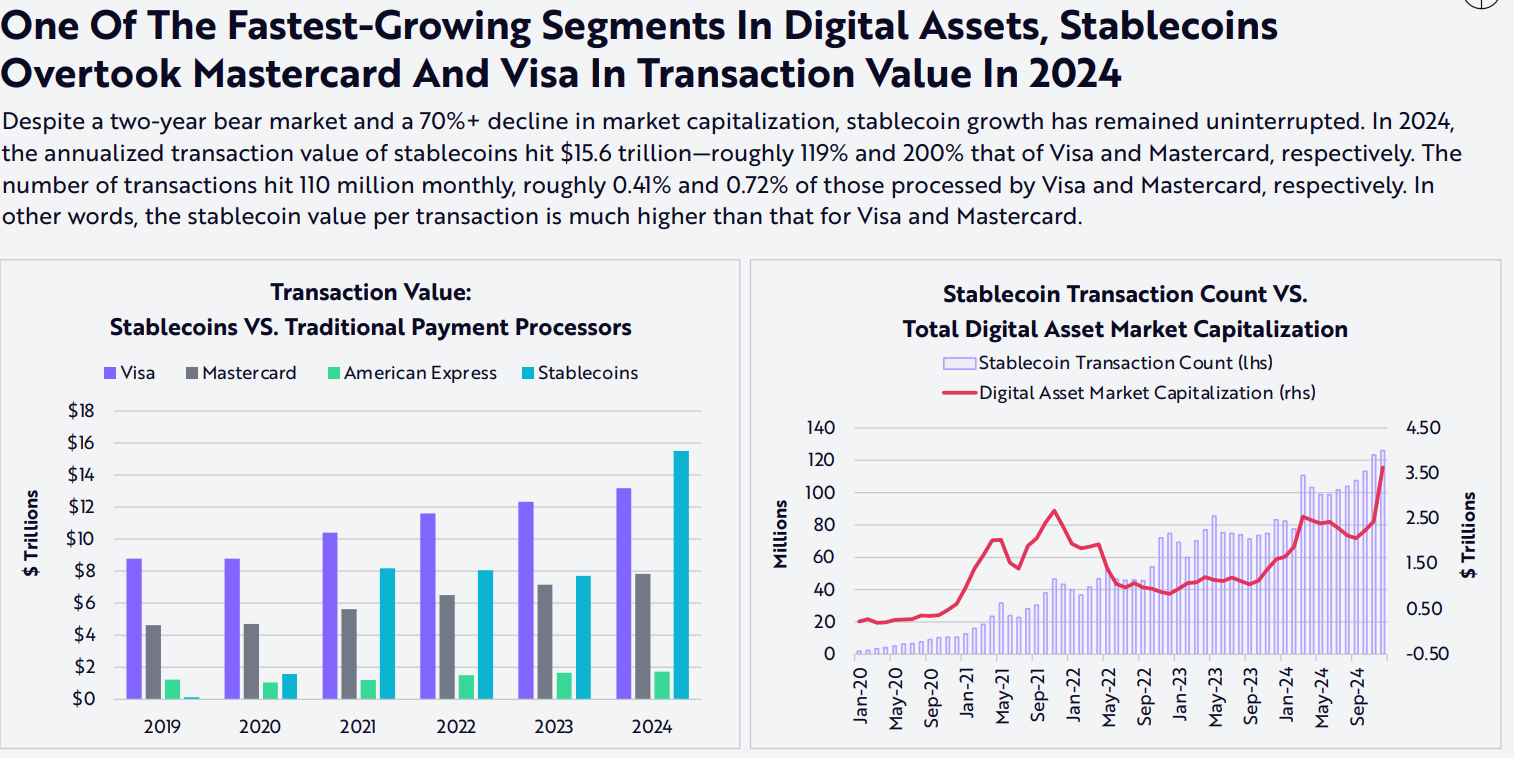 استیبل‌کوین‌ها و پرداخت‌های فرامرزی
