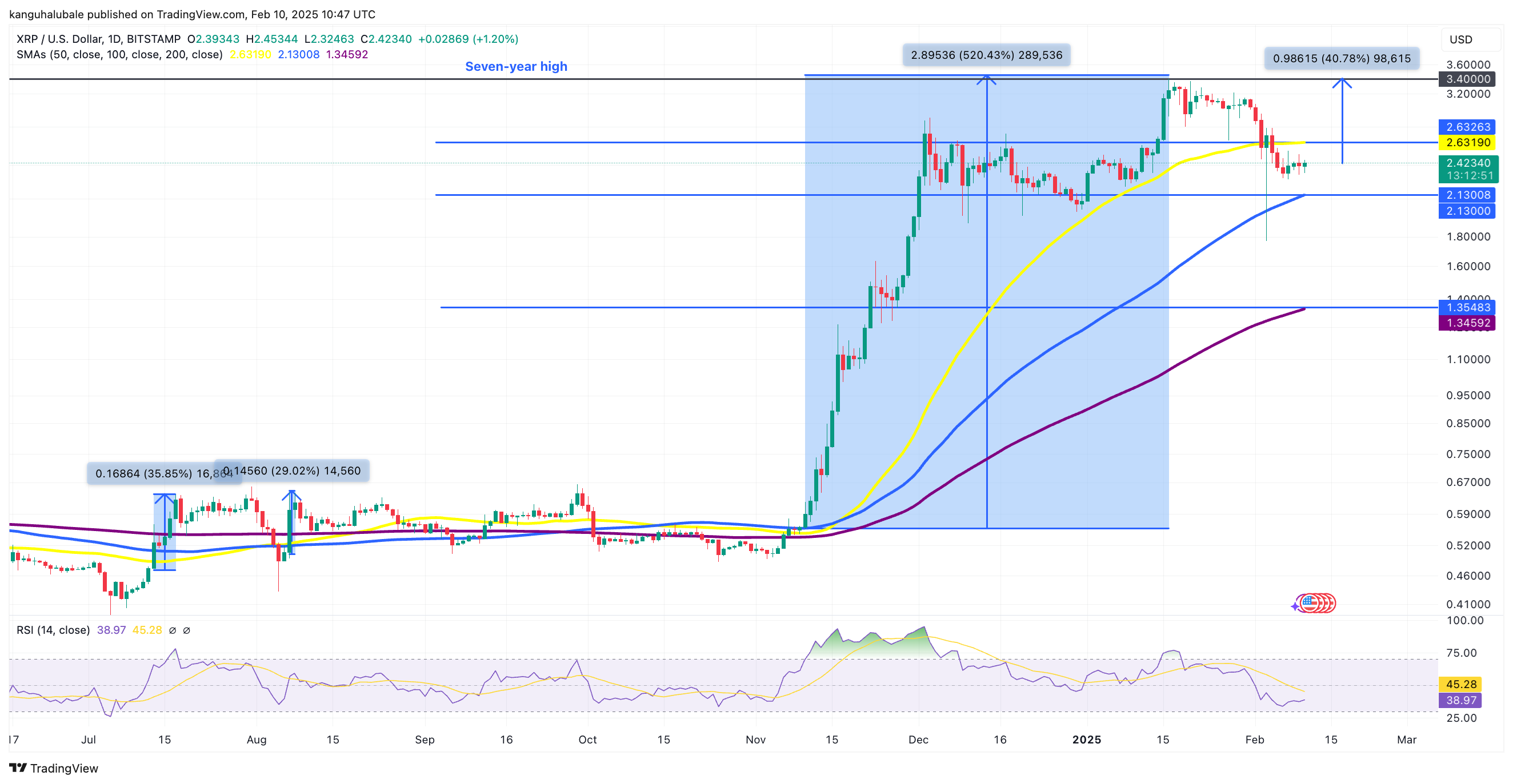 XRP