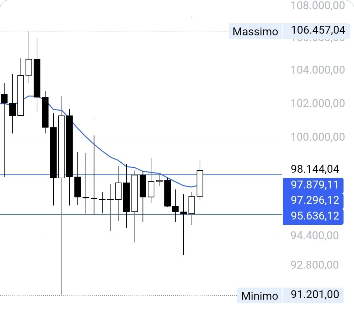 بیت کوین