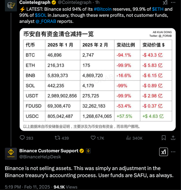 Market Analysis