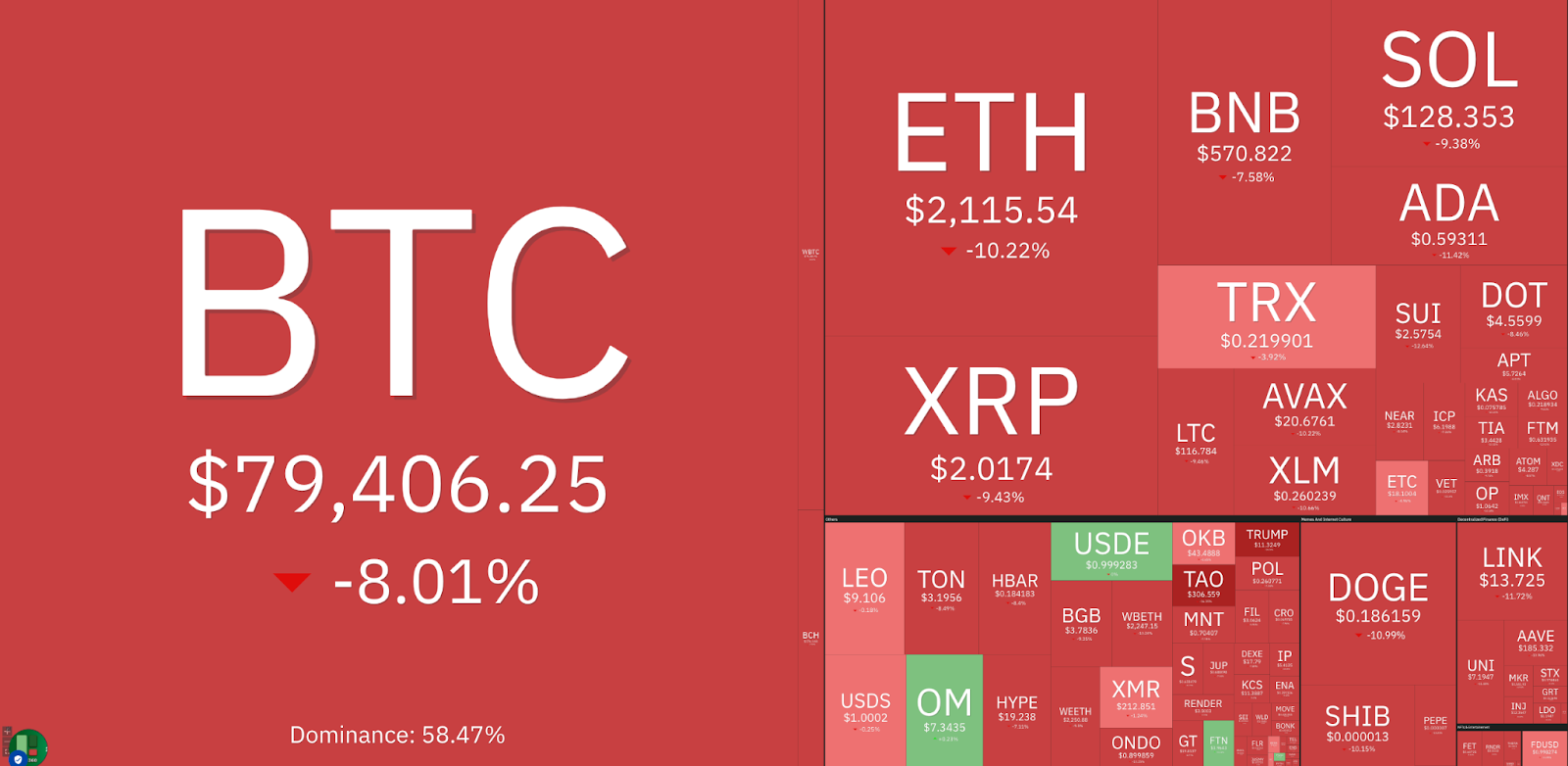 تحلیل کریپتو