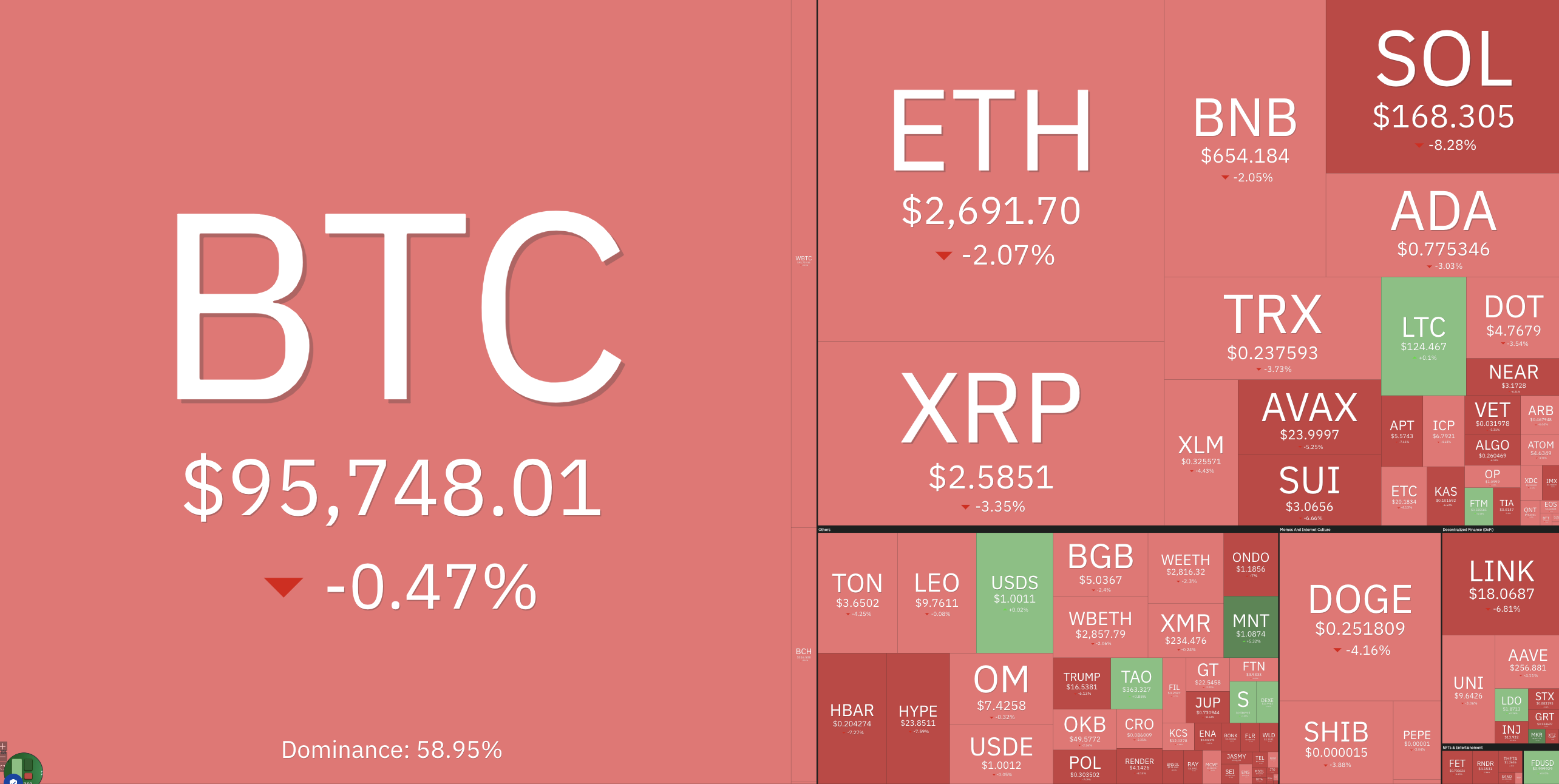 اخبار کریپتو