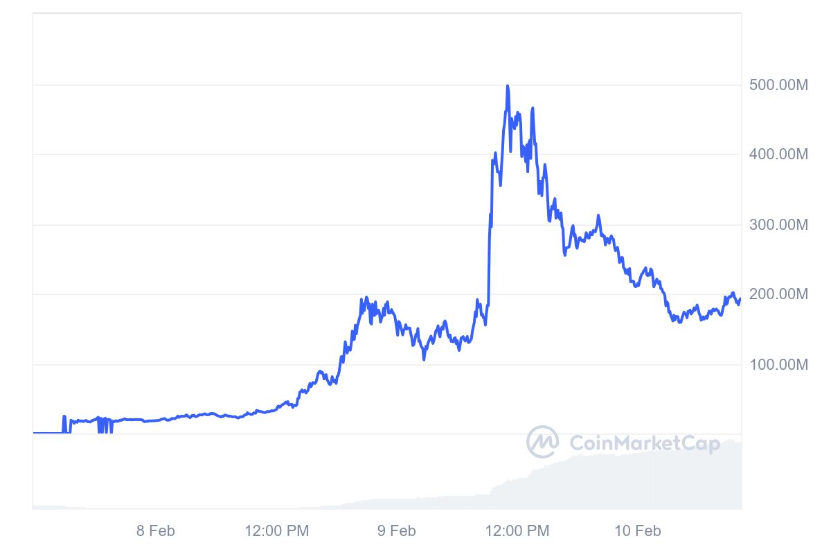 Binance