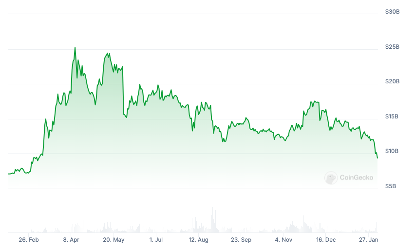 کیف پول TON در تلگرام
