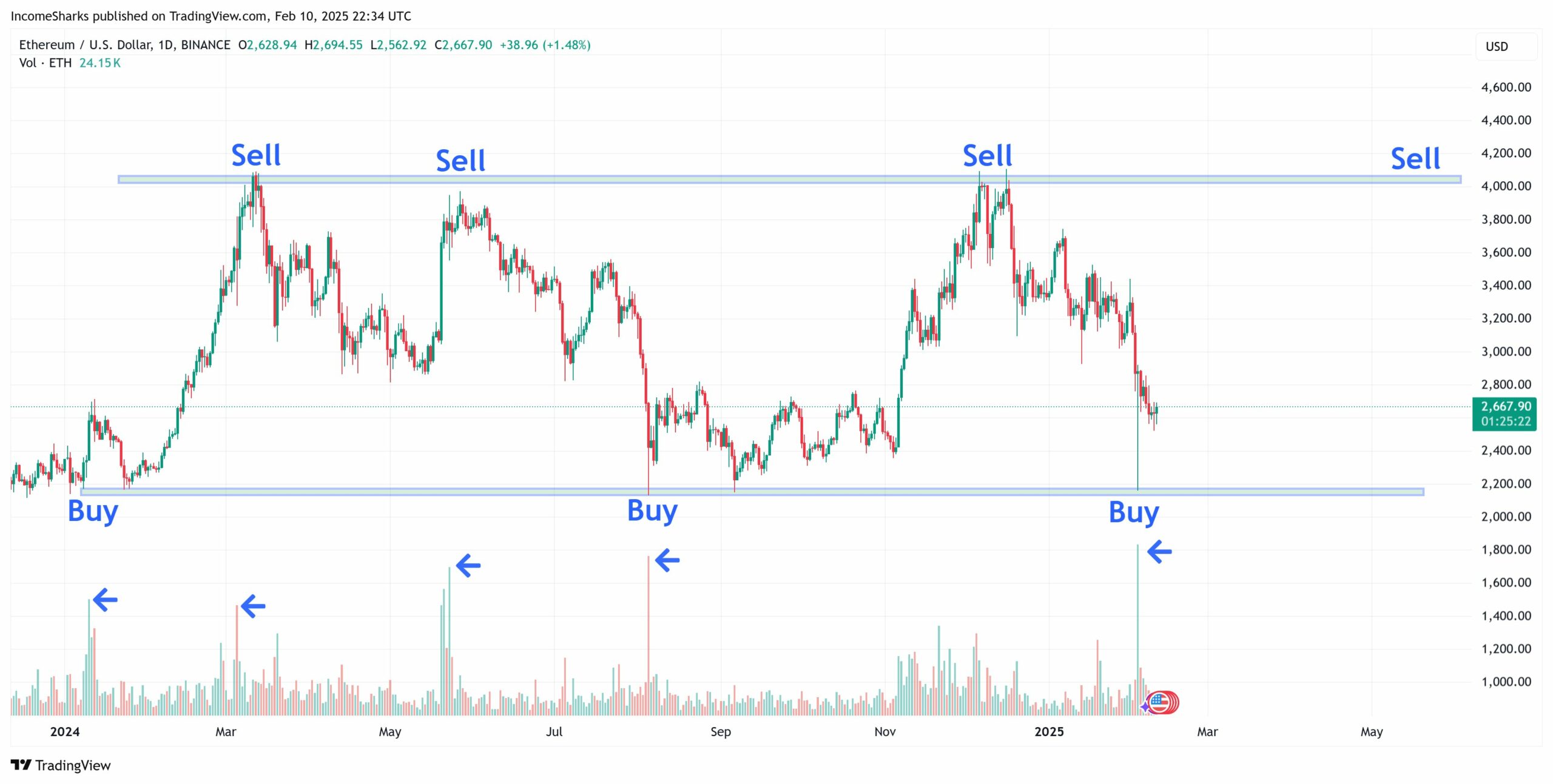 تحلیل کریپتو