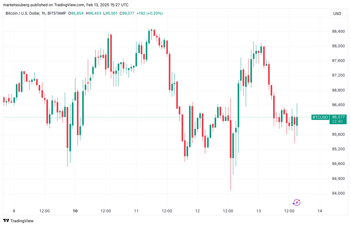 تحلیل بیت کوین